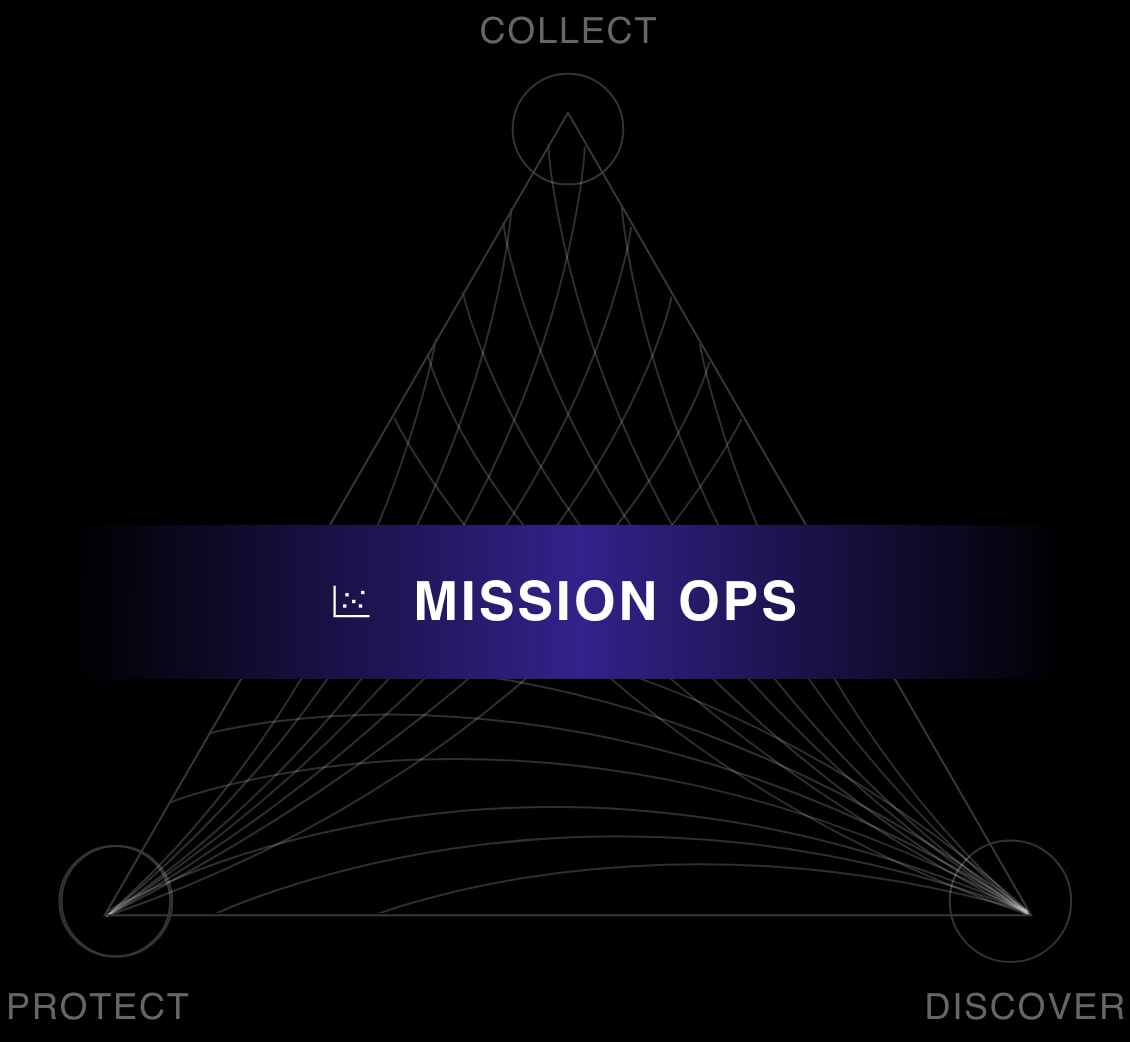 Triangle with digital line texture highlighting the word Mission Ops and a line graph icon